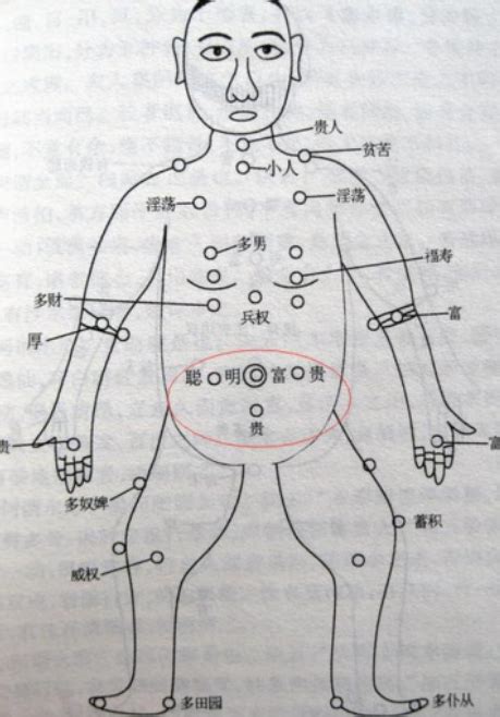 男生胸口有痣